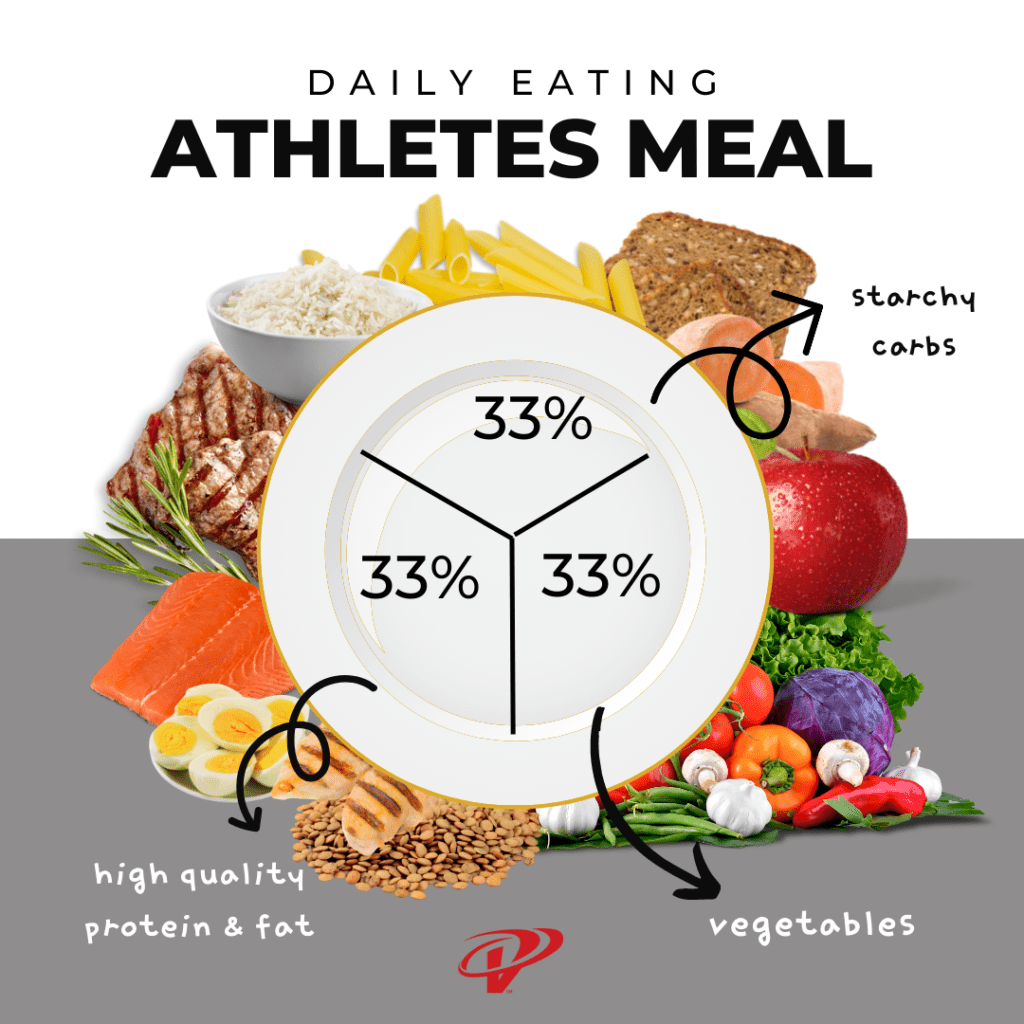 Nutritional Considerations of Food in Game Day Traditions