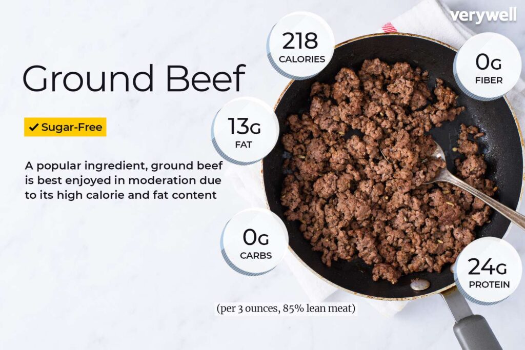 Nutritional Benefits of Ground Beef